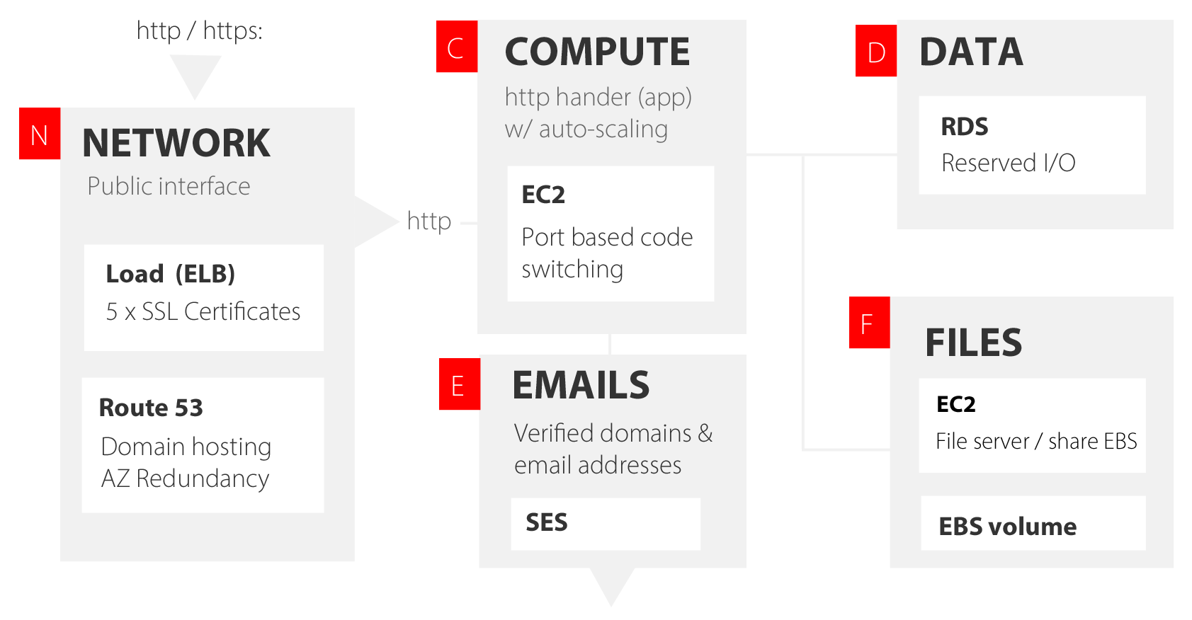 ibCom_Infrastructure_Public_1.0 ibCom_Infrastructure_Public_1.0
