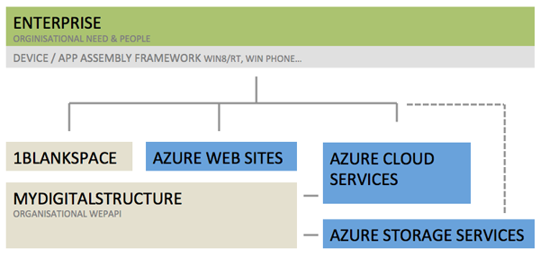 ibCom_mydigitalstucture_Azure ibCom_mydigitalstucture_Azure
